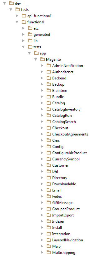 Functional tests modules image