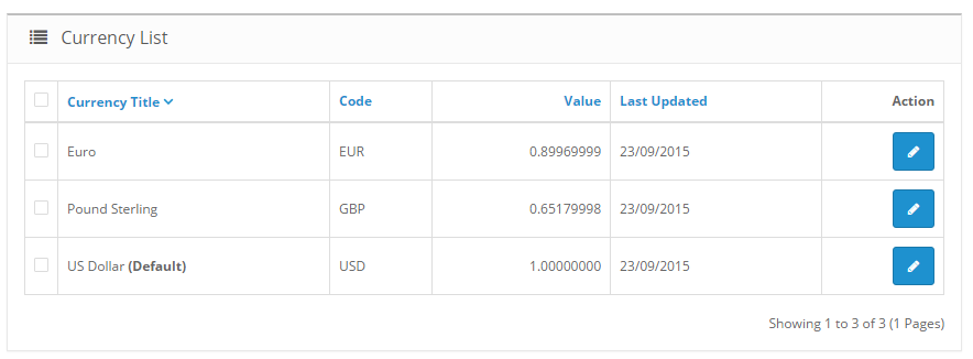 currency backend page